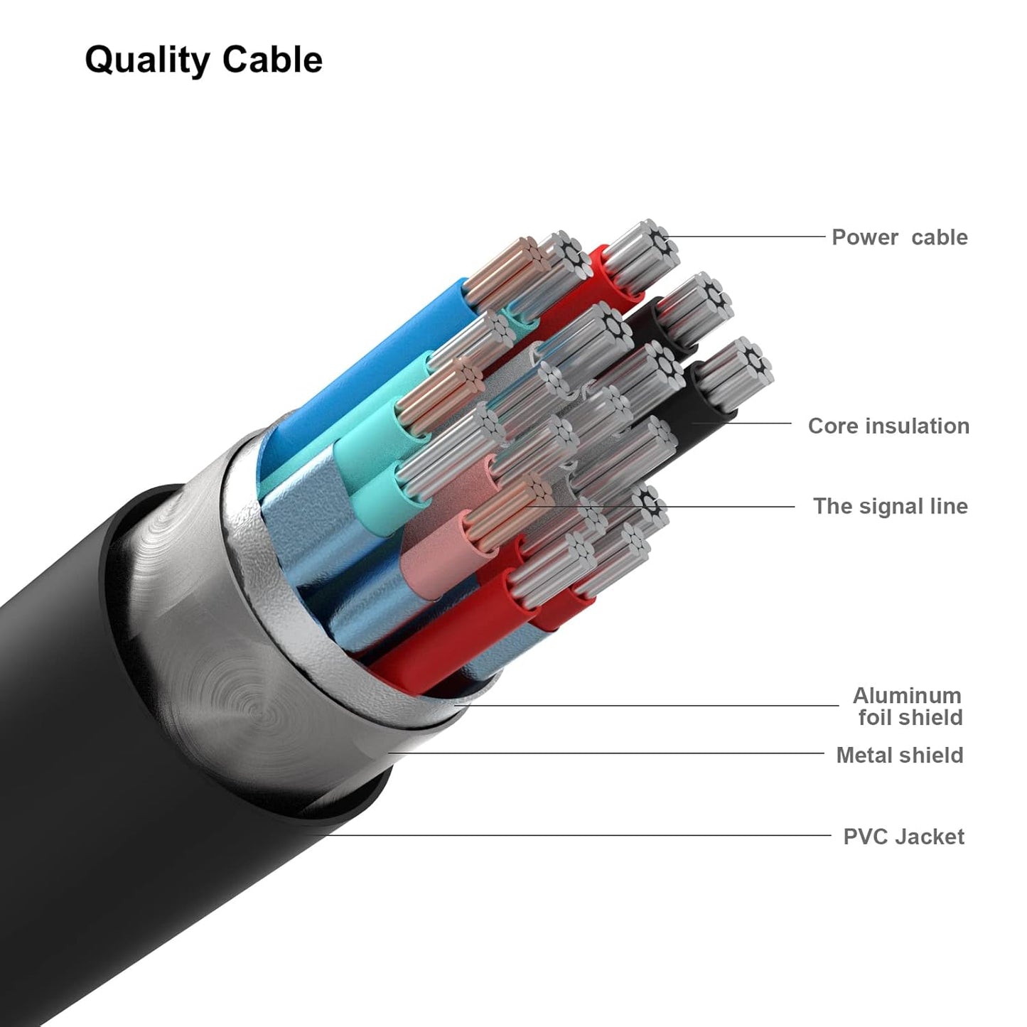 DVI to DVI Cable, DVI-D to DVI-D Dual Link 6 Feet Cable