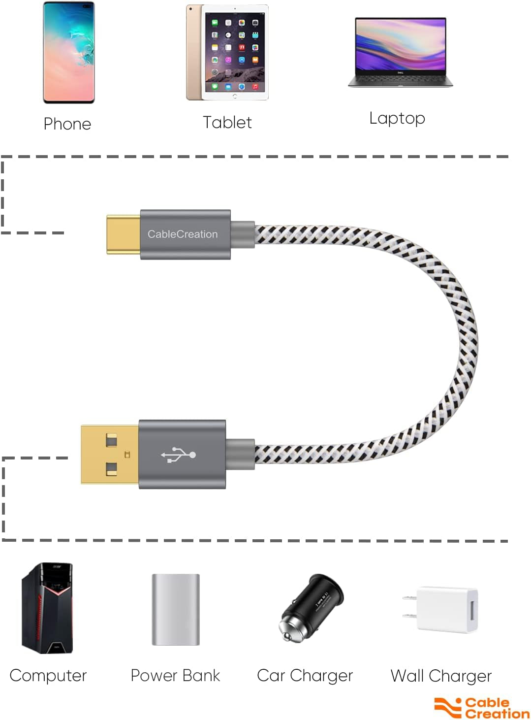 Short USB C Cable 0.5 FT USB C Cable Short USB to C Cable Braided Fast Charging Cable 3A 480Mbps for Power Bank, Macbook Air Ipad Pro Ipad Mini Pixel Galaxy S21 S20 Z Flip, Etc, Gray