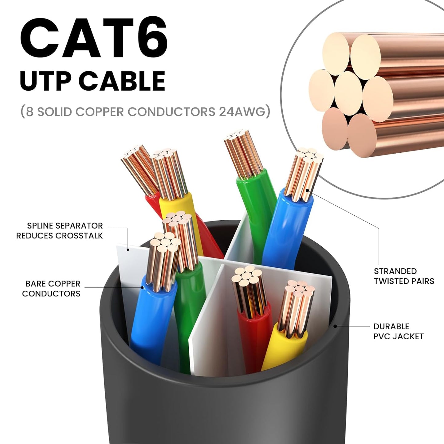 Cat6 Ethernet Cable - 6 Ft 10-Pack (1.8M) Cat 6 RJ45, LAN, Utp, Network, Patch, Internet Cable - 6 Feet